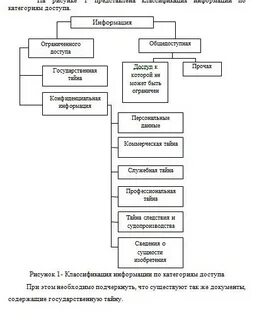 Как оформить схему