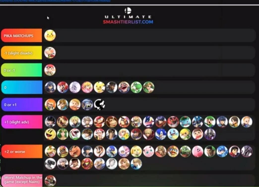Ultimate list. Тир лист супер смэш брос ультимейт. super smash bros ultimate tier list. super smash bros ultimate тир лист. super smash bros ultimate таблица.