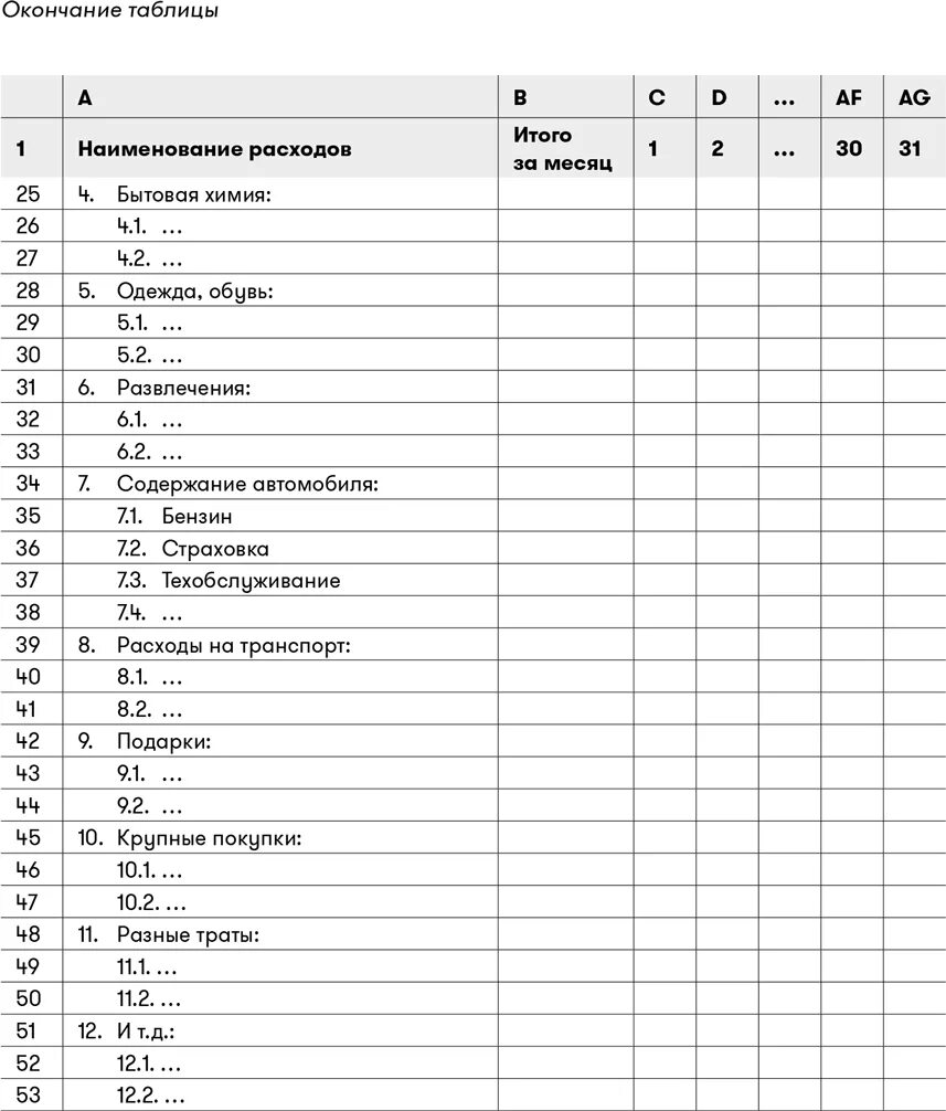 Таблица финансовой грамотности. Таблица основы финансовой грамотности. Таблица ежедневных расходов. Финансовая грамотность таблица расходов.