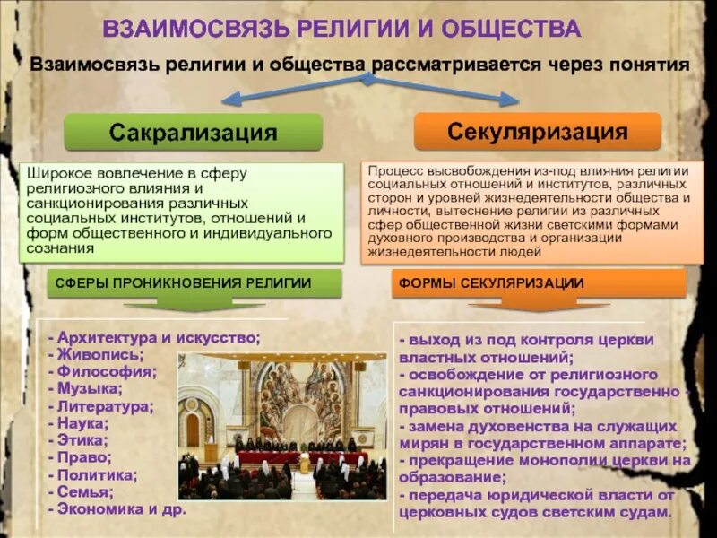 В чем заключается опасность клерикализации общества. Религия и общество. религия в современном обществе. религиозное общество. взаимосвязь религии и общества.