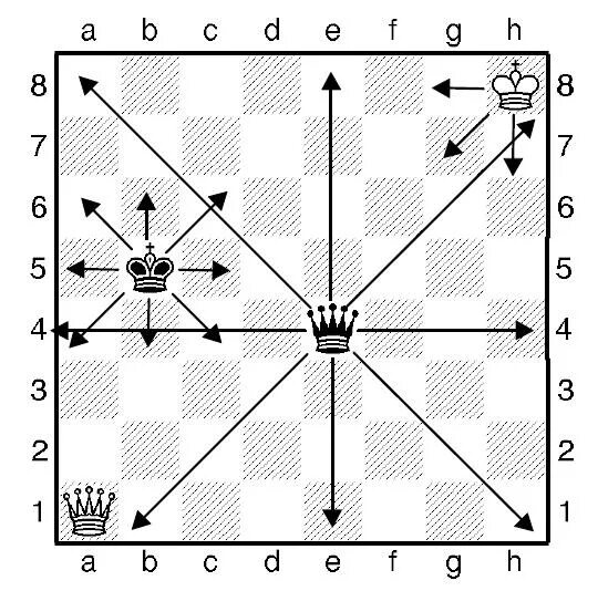 Как ходит Король и Королева в шахматах. Как ходит Король и ферзь в шахматах. Как ходит Королева в шахматах. Как ходит Король и Королева в шахматах фото. Как рубит король