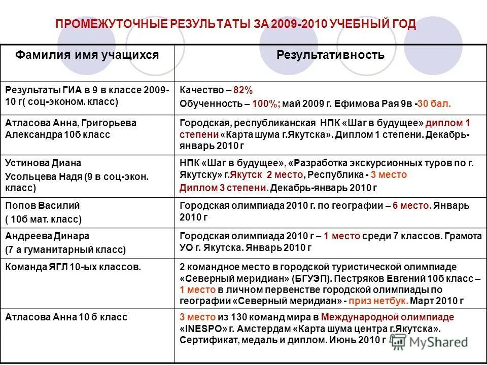 соц-эконом профиль. соцэконом класс. соцэконом класс. социально-экономический профиль. профильные предметы социально-экономического профиля.