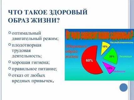 Презентация здоровый образ жизни 2 класс