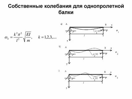 Колебания расчет