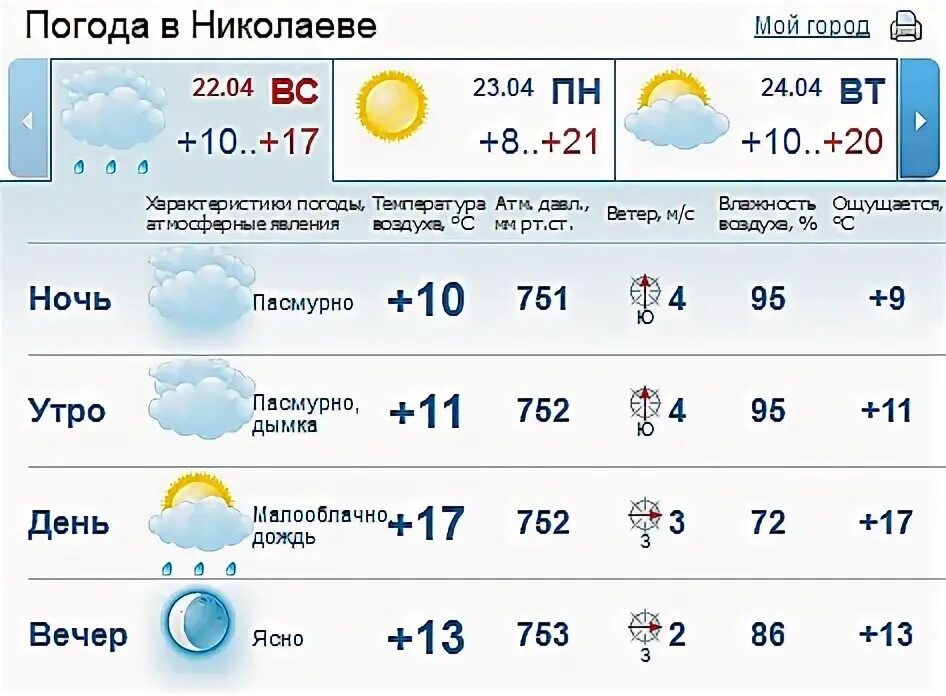 Прогноз погоды ирбит гисметео. Прогноз погоды ирбит гисметео