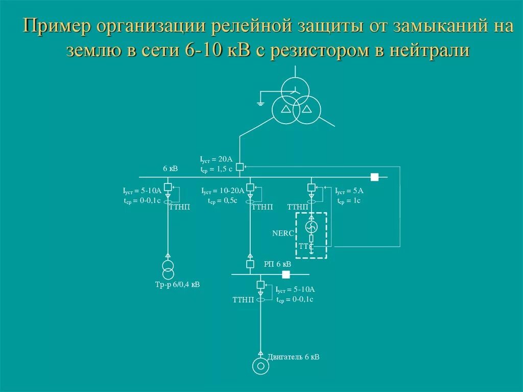 Организация релейной защиты. Резистивное заземление нейтрали сетей 6-10 кв. Релейная защита от замыкания на землю в сетях 6-10 кв. Резистор заземления нейтрали. Сеть 10 кв режим нейтрали.