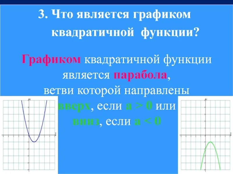 Что является графиком квадратичной функции. График функции квадратичной функции. Какая фигура является графиком квадратичной функции. Графиком функции является парабола. За что отвечает в в квадратичной функции