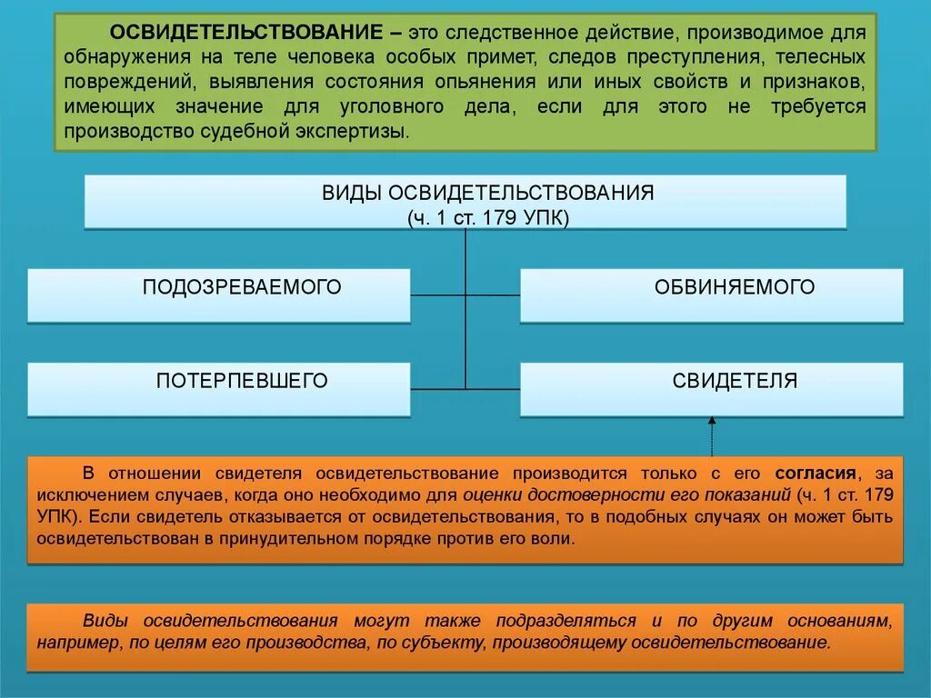 Процессуальный порядок проведения освидетельствования. Виды осмотра. Освидетельствование в уголовном процессе. Порядок производства освидетельствования в уголовном процессе.