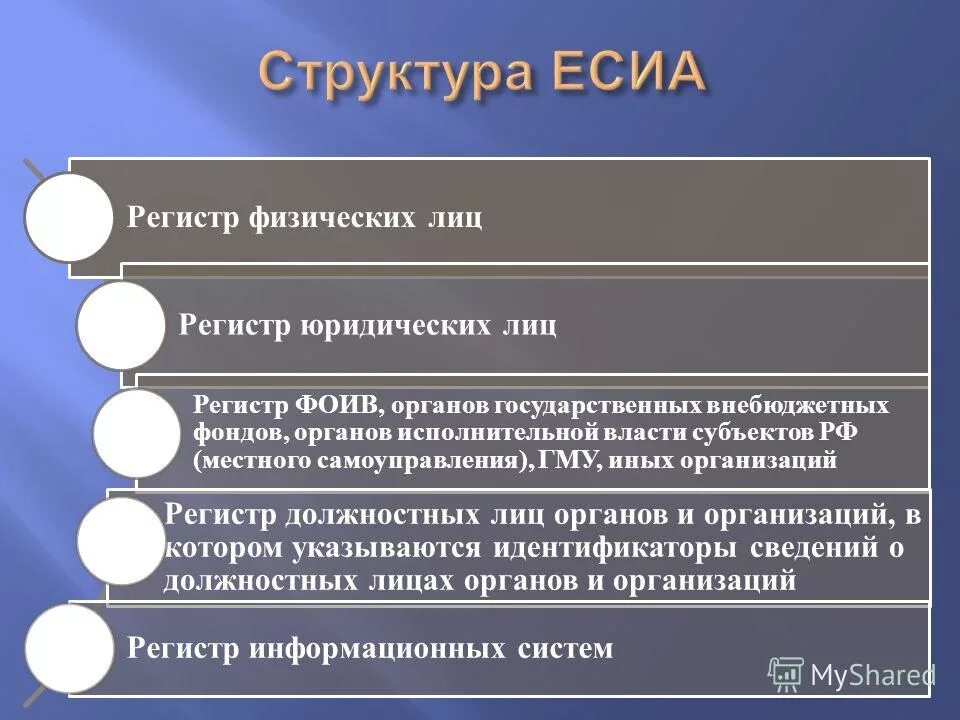 физический регистр