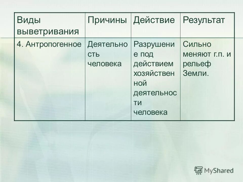 выветривание горных пород. физический тип выветривания. таблица по географии 6 класс выветривание горных пород. выветривание горных пород это в географии. физический тип выветривания.