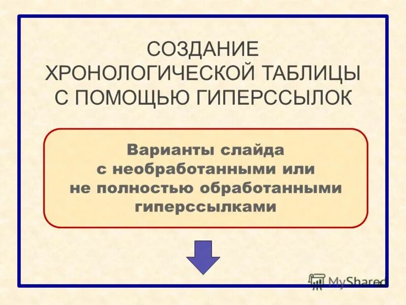 Хронология создания вакцин. Хронология развития языков программирования. Создание хронологии. Создание хронологии. Создание хронологии.