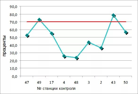 Камчатгидромет