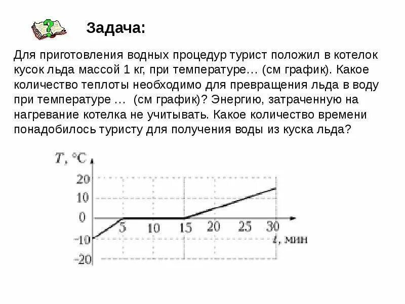 Определи какое количество теплоты необходимо