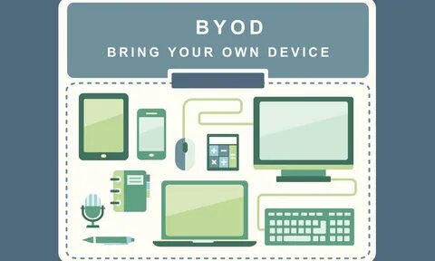 Переведи devices