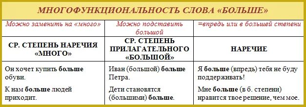 Морфемный разбор слова наречие. Как разбираются наречия по составу. Наречие по составу. Разбор наречия по составу примеры. Разобрать наречие по составу.