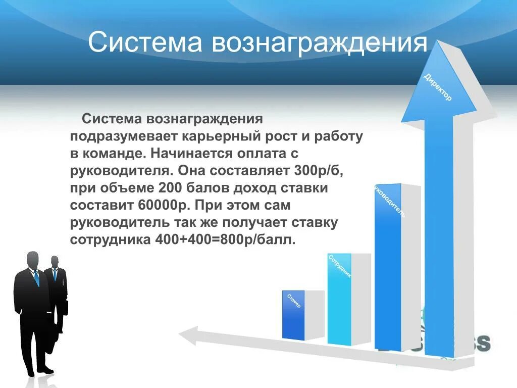 Внутреннее вознаграждение дается. Внутреннее вознаграждение. Вознаграждение вб. В компенсационную систему вознаграждения не входит?. Система вознаграждения работников.
