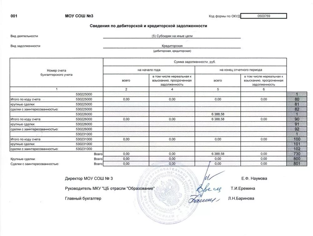 Справка о дебиторской задолженности