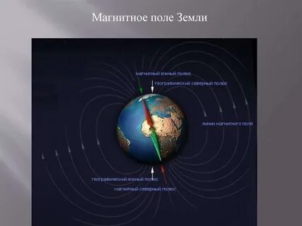 Где находится 2 полюса земли