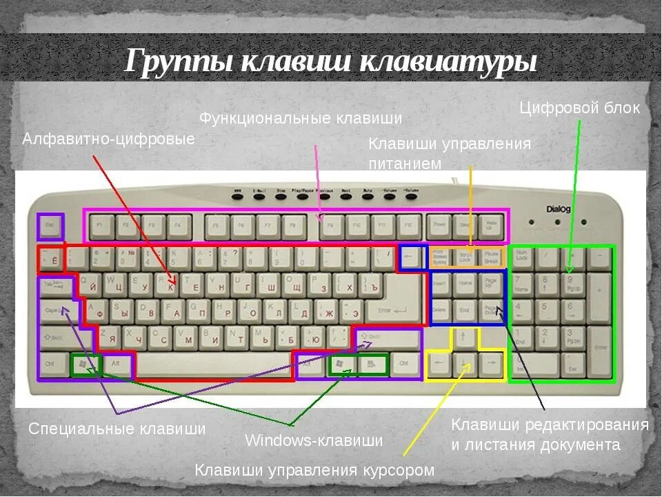 Как включить click. F1 f2 f3 на клавиатуре. Клавиши на клавиатуре. Функциональные клавиши на клавиатуре. Клавиша клавиатуры.