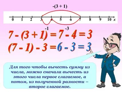 Вычитание разности из числа 5 класс