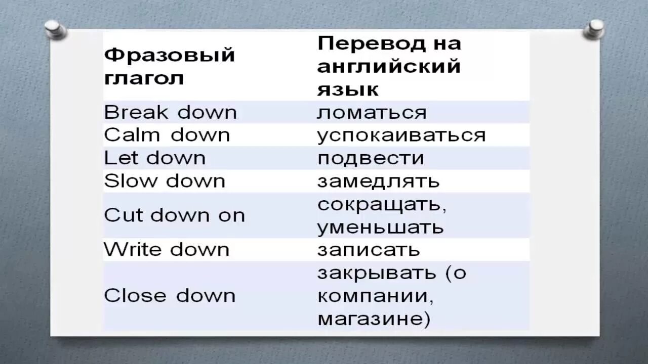 Фразовые глаголы. Фразовые глаголы с down. Down on Фразовый глагол. Английские фразовые глаголы. Что означает down