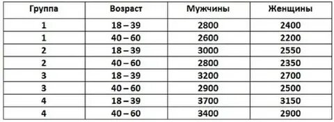 Сколько должен взрослый человек