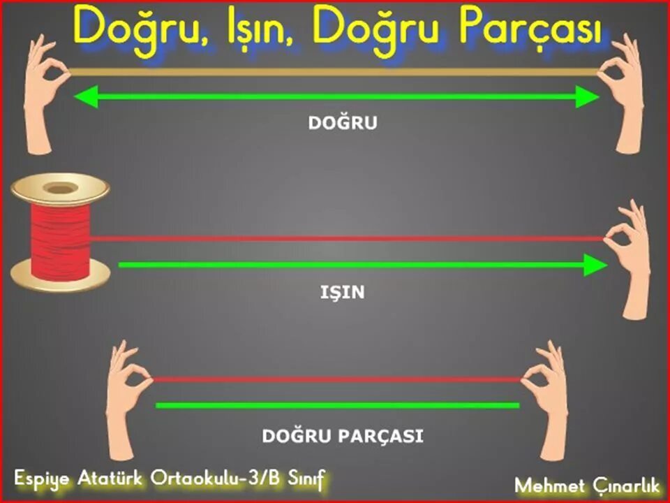 Nasil bir. Dogru. Isin. Метод isin. Elon Matematik.