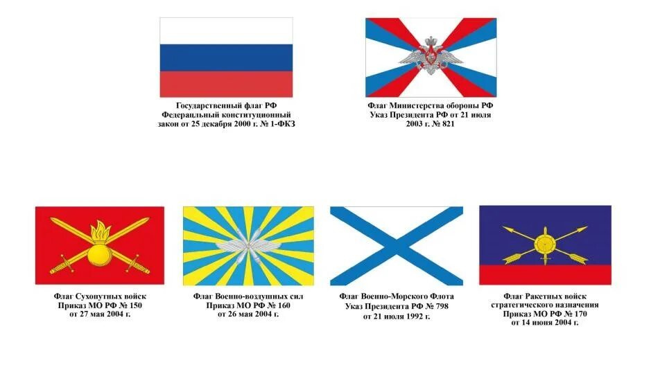 Флаги родов войск армии рф. Флаги вооруженных. Флаги вооруженных. Флаги рода войск вооруженных сил рф. Флаги вооруженных.