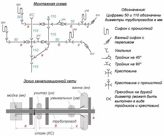 Обозначение перехода диаметра трубы на чертеже Как читать чертежи трубопроводов