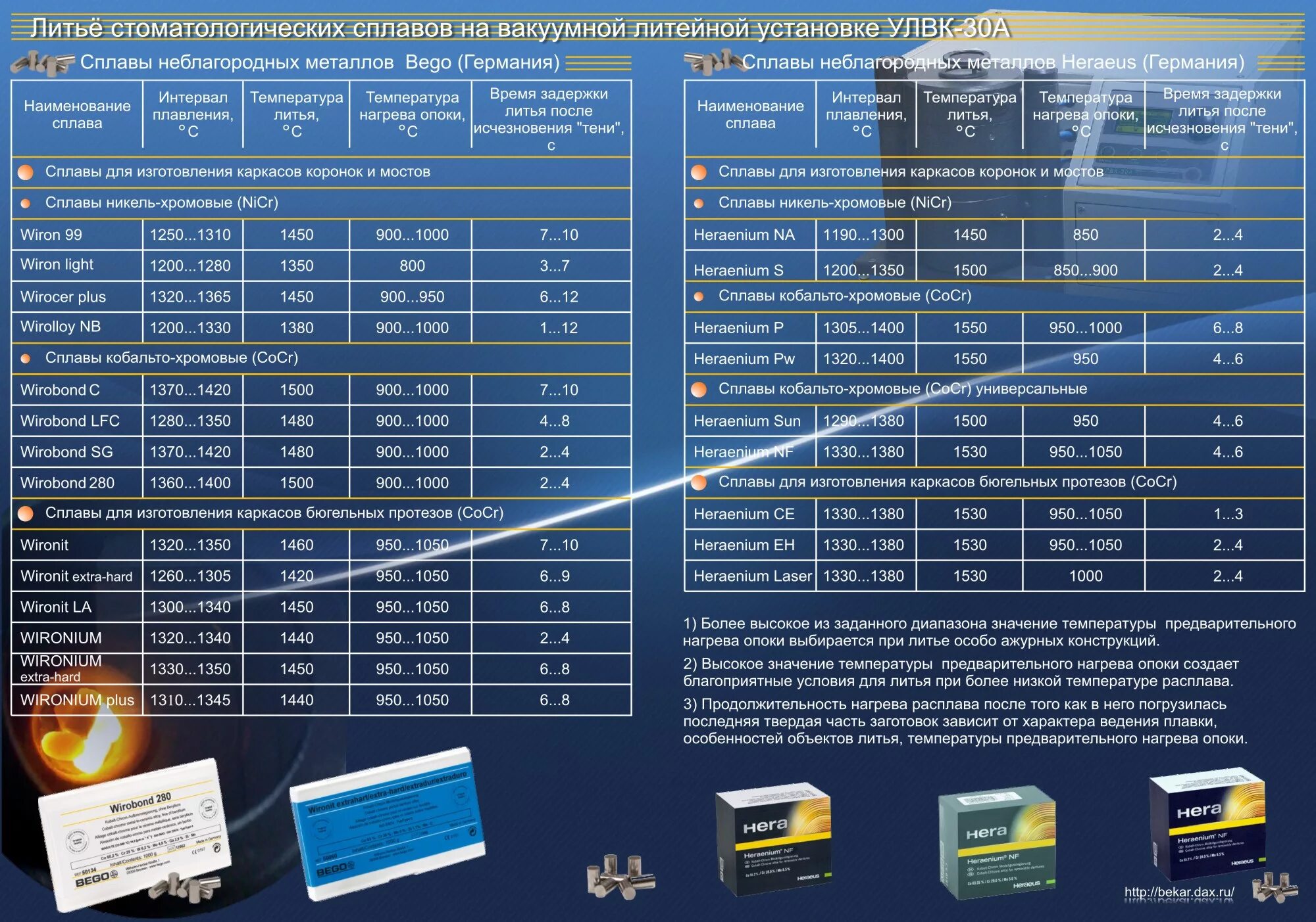 Литье алюминия сплавы таблица сплавов. Температура нагрева латуни. Режимы литья под давлением полипропилена. Температура литья. Температура литья.