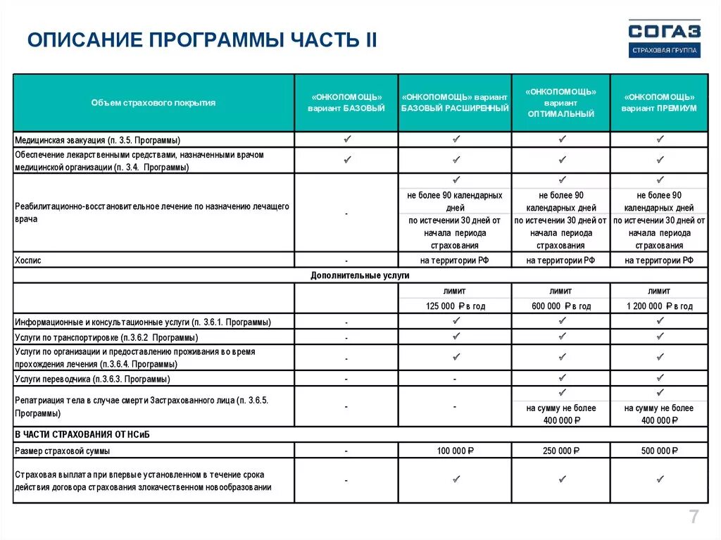 Страховая первой группы. Программы страхования. СОГАЗ программы страхования. Программы добровольного медицинского страхования. Программы страхования ДМС.