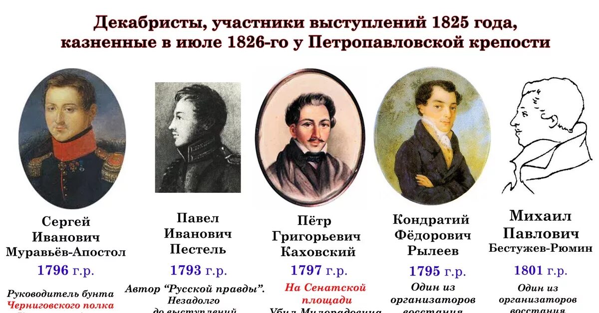 Перечислите тайные общества. Лидеры Декабристов 1825. Фамилии казненных Декабристов 1825. 5 Казненных Декабристов фамилии. Декабристы 1811 1826 представители.