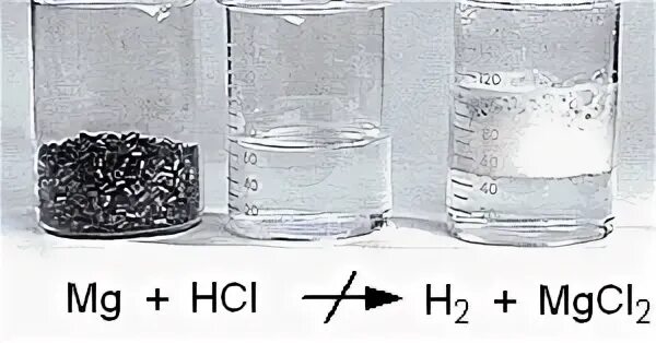 Hcl магний реакция. Mgcl2 цвет раствора. MGCL цвет раствора. Mgcl2 раствор. Magnesium and hydrochloric acid.