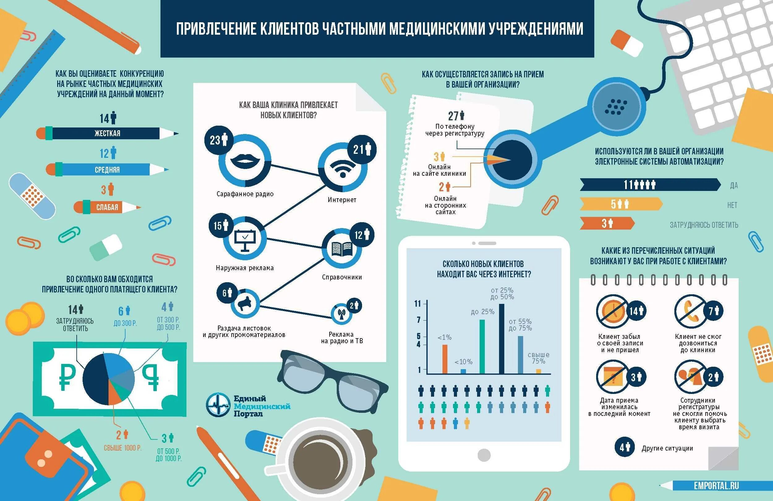 Программа для создания инфографики москва. Инфографика. Инфографика схема. Красивая инфографика. Сложная инфографика.