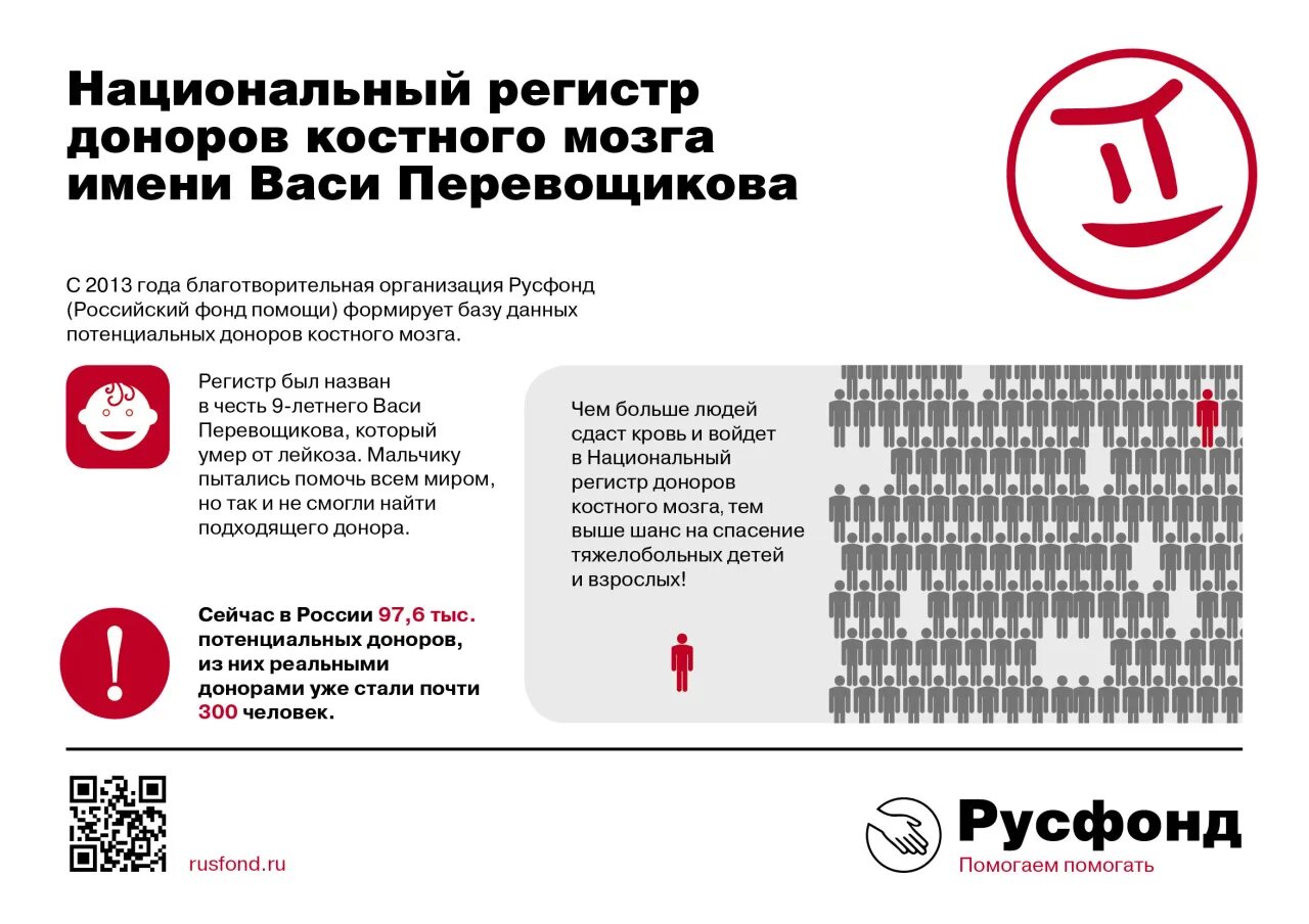 Тест донорство с ответами