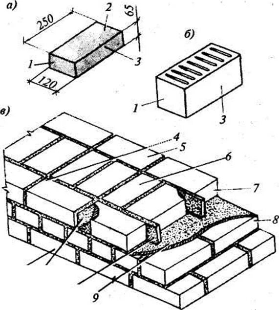 Наружная верста кирпичной кладки это. Детали кирпичной кладки. Детали кирпичной кладки. Схемы выполнения каменной кладки. Детали кирпичной кладки.
