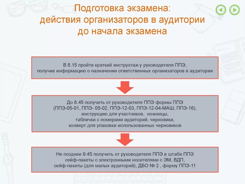 Действия организатора в аудитории до начала экзамена. Подготовка в день экзамена организатор в аудитории. Действия организатора в аудитории до входа участников экзамена в ППЭ. Организатор в аудитории в день проведения экзамена до 9.00.