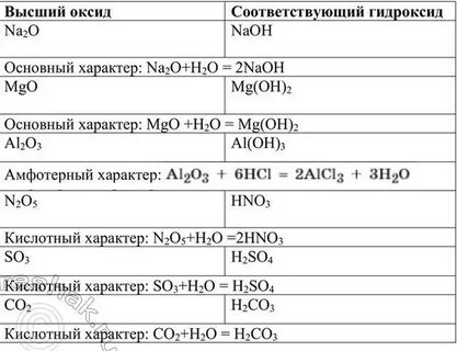Состав высшего оксида кислорода