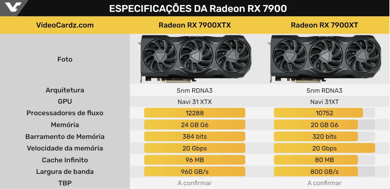 Rx 7900xtx pink. Radeon 7900 характеристики. Radeon 7900 xtx. Radeon 7950 sapphire. Amd ati radeon приложение.