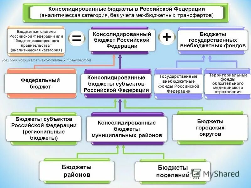 Контрольно счетные палаты муниципальных районов