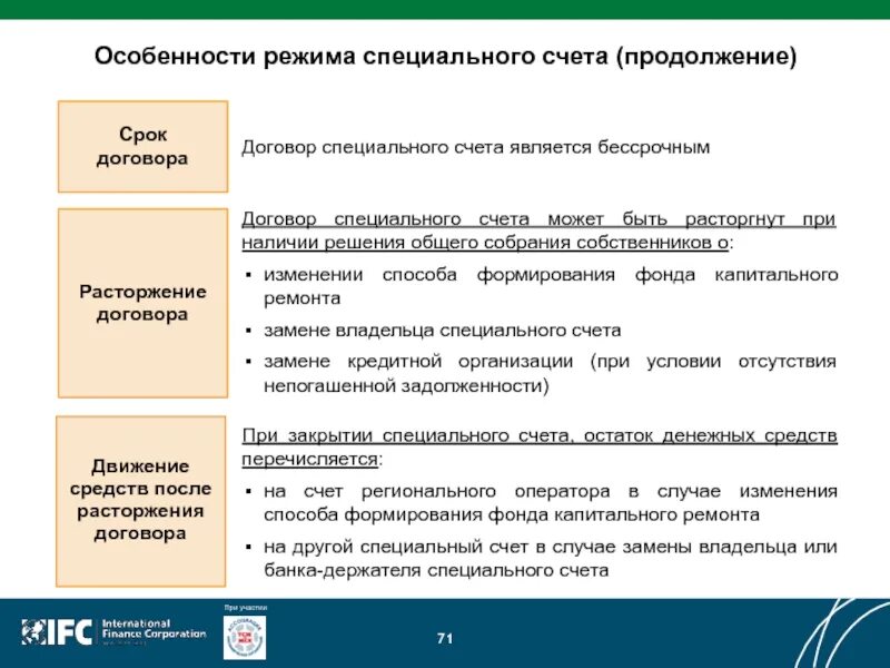 Спецсчет по гоз. Специальный счет капитального ремонта. Спецсчет на капремонт. Формирование фонда капитального ремонта на специальном счете. Решение о формировании спец счета на КП ремонт.