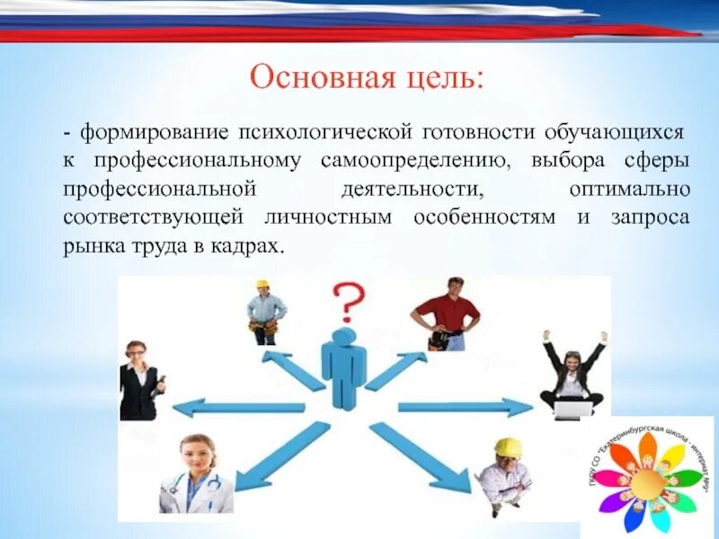 Профессиональные способности профессиональная мотивация. Цель профессионального самоопределения. Профориентационная работа. Профессиональное самоопределение старшеклассников. Презентация на тему профессиональное самоопределение.