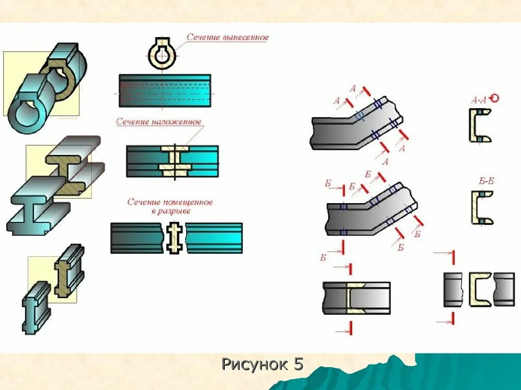 Элементы разрыва. Типы сечений черчение. Сечения виды сечений правила выполнения и обозначения сечений. Сечение в разрыве на чертеже. Сечение на чертеже обозначение правила выполнения.