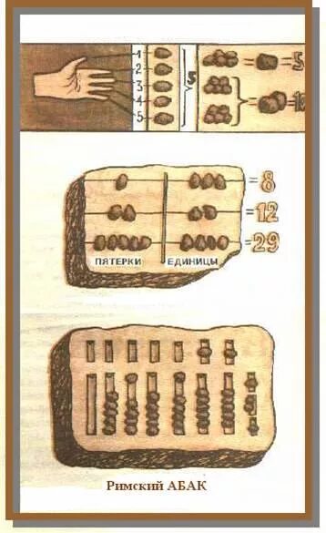 Первые элементы счета. Абак в древнем Египте. Средства счета в древности. Счет на камнях в древности. Древние счеты.