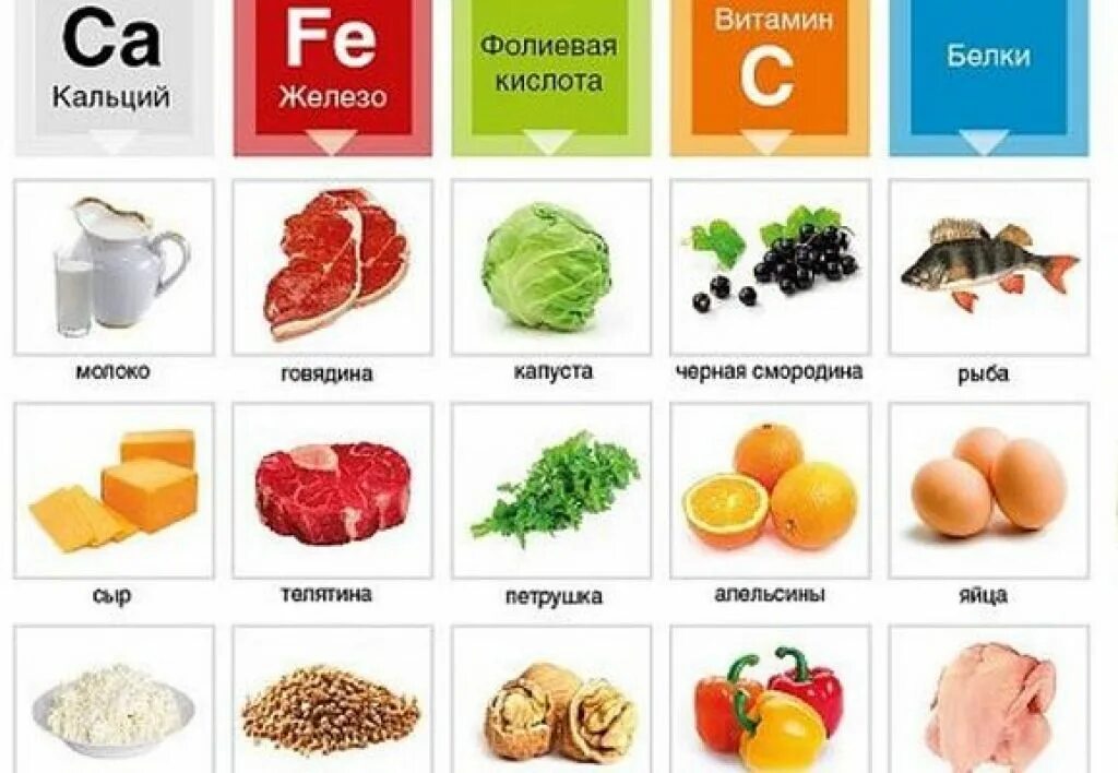 Кальций содержится железа. Кальций и железо для беременных. продукты богатые железом и кальцием. фрукты богатые кальцием. источник кальция в овощах и фруктах.