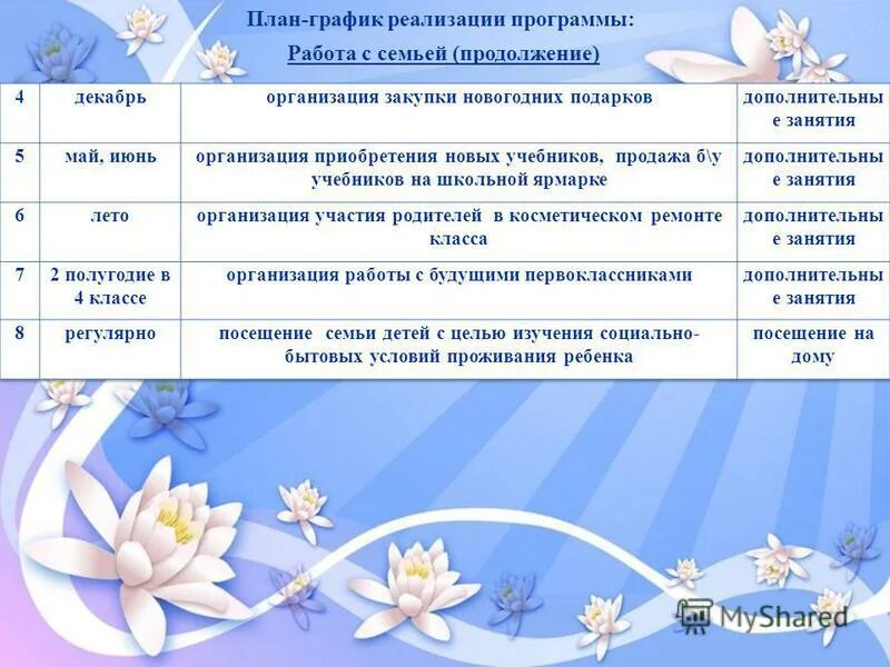 Приклодвнем программы. Рабочая программа по трудовому обучению. Календарный план уроков. План внеурочной деятельности в начальной школе. Программа работы с 8 классом.