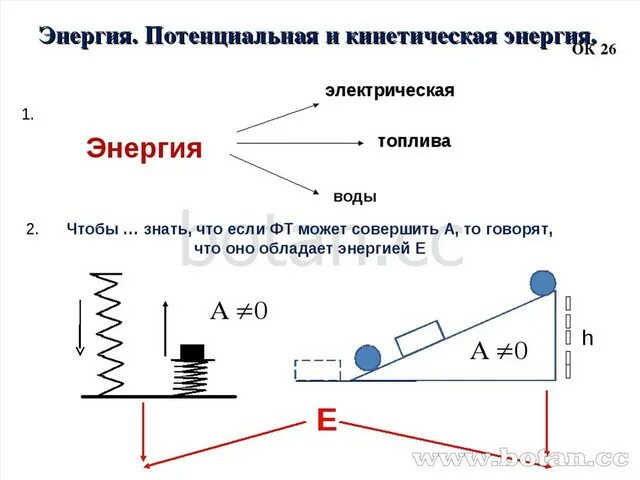 Потенциальная энергия тесты