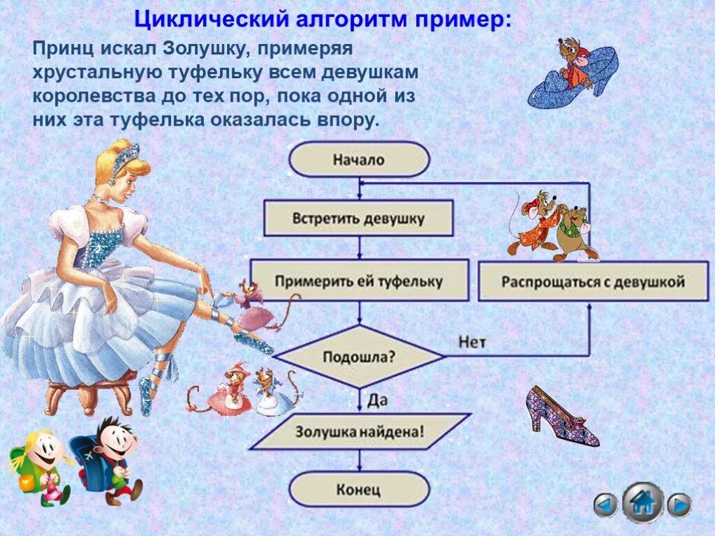 Пример циклического алгоритма из литературного. Циклический алгоритм примеры. Циклическийталгоритм пример. Цикличный алгоритм примеры. Циклический алгоритм прим.