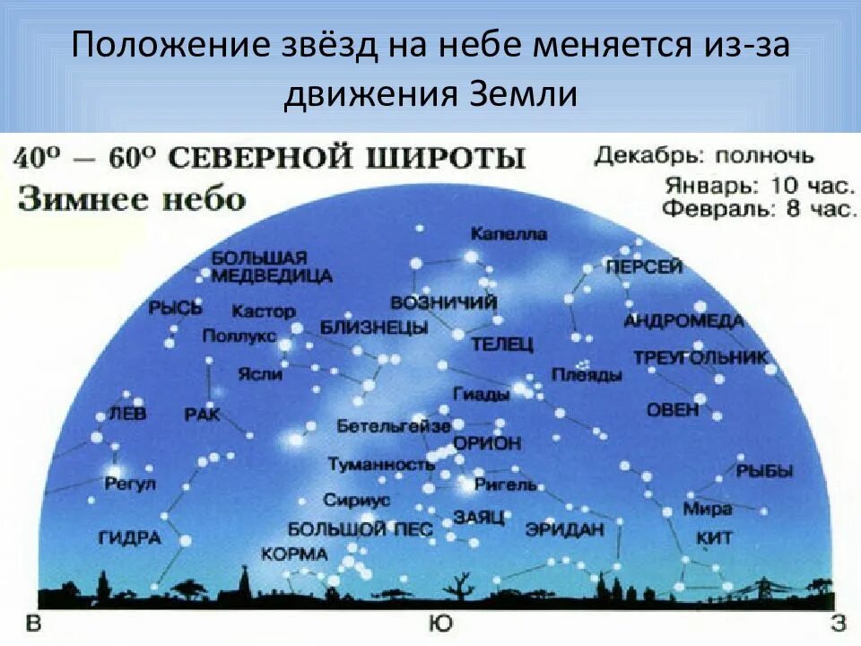 Созвездия Северного полушария 2 класс зимой. Созвездия зимнего неба Северного полушария. Карта звёздного неба Северное полушарие зимой. Созвездия и звезды на зимнем небе 2 класс.