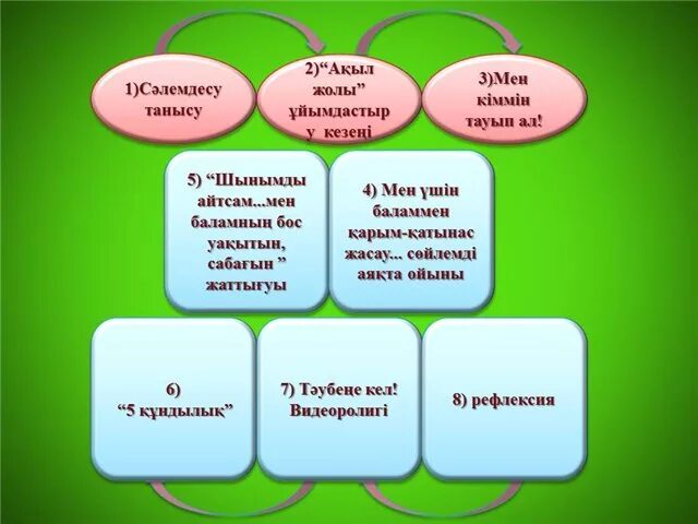 Аласыз ба. Ұлттық құндылықтар слайд презентации. Әлеуметтік педагог. Дене тәрбиесі фото. Тәрбие жұмысы презентация.